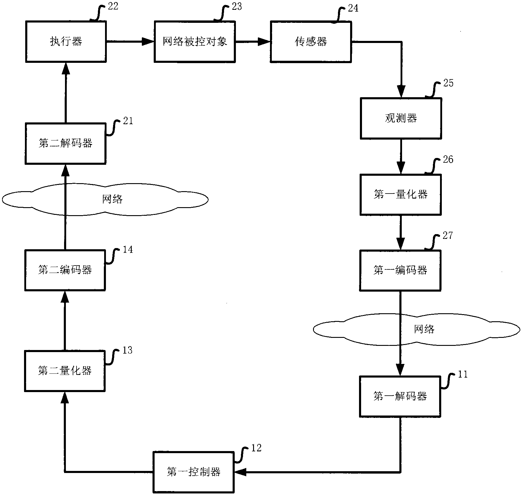 Real-time on-line control system and method for miscellaneous nonlinear system