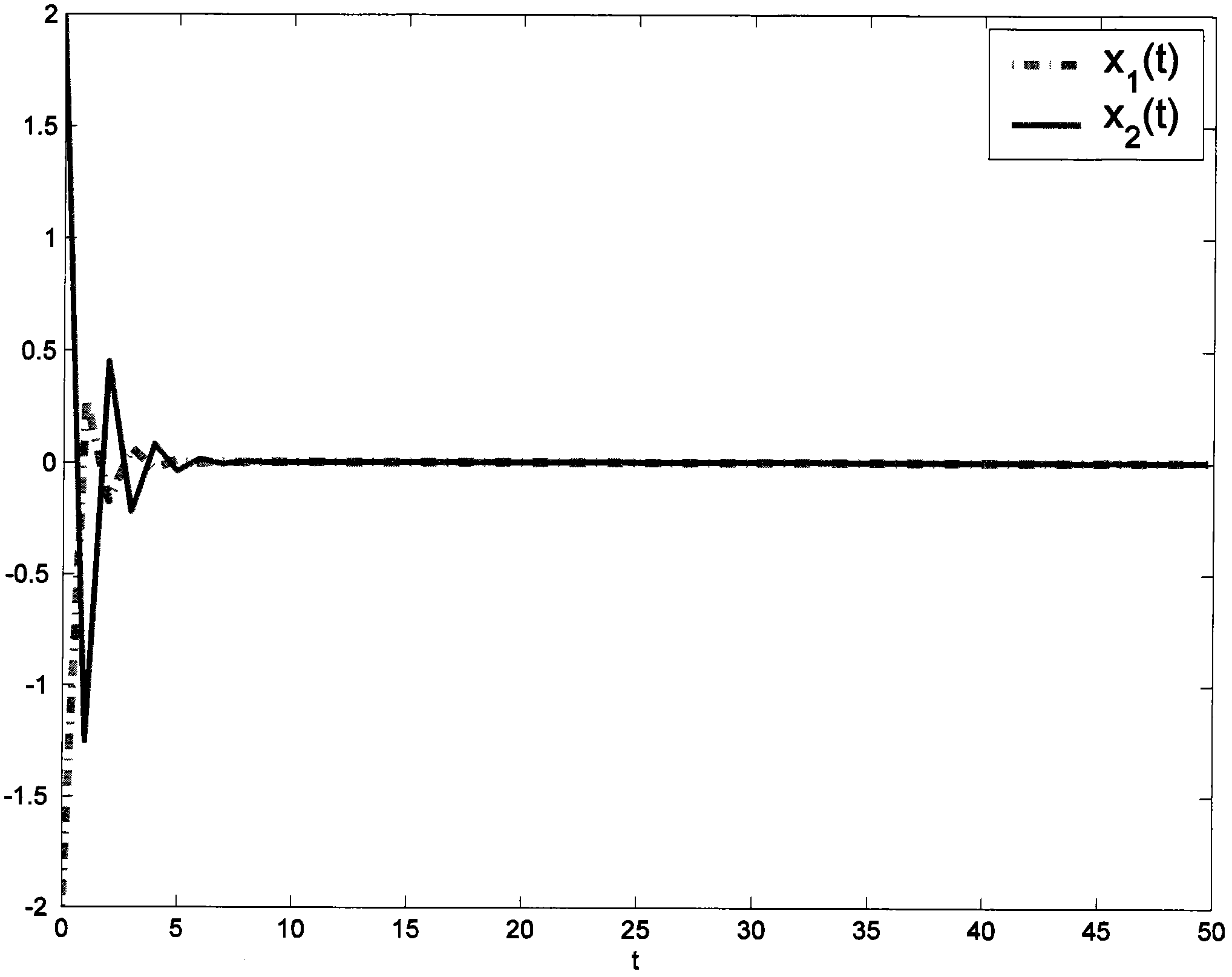 Real-time on-line control system and method for miscellaneous nonlinear system