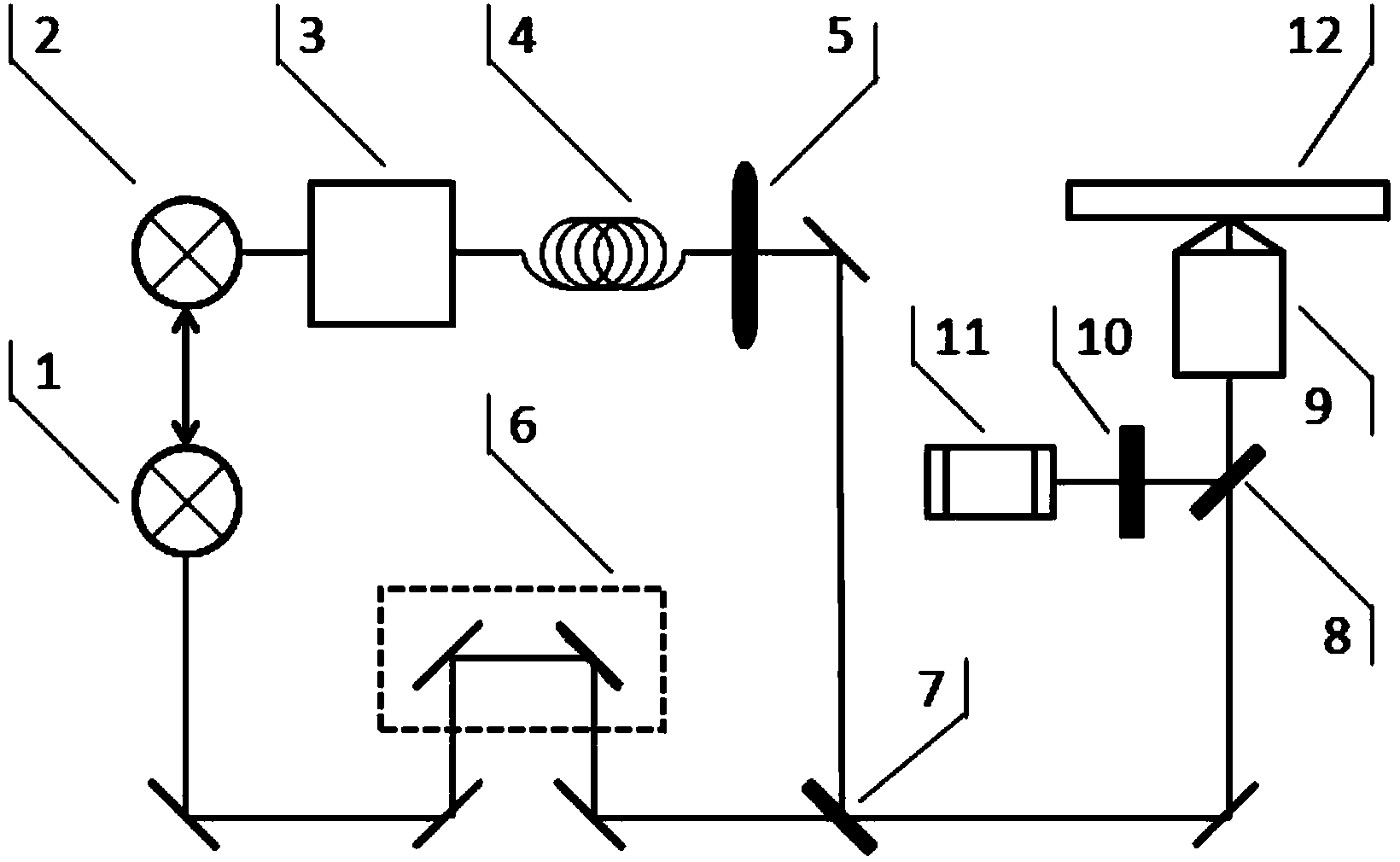 Ultrahigh-resolution non-linear optical microscopy system