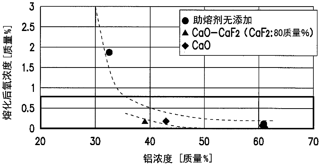 Deoxidation method of al-nb-ti alloy