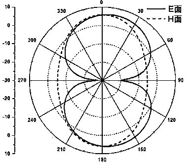 Adjustable multi-frequency slot antenna