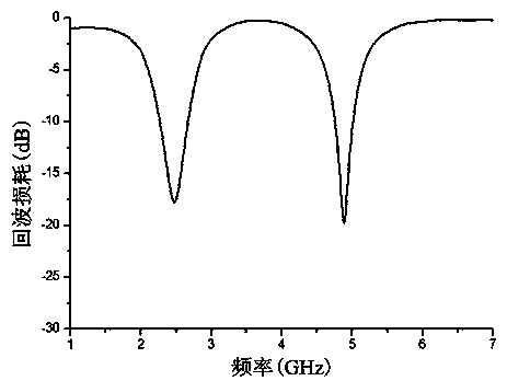 Adjustable multi-frequency slot antenna