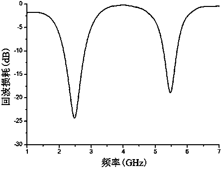 Adjustable multi-frequency slot antenna