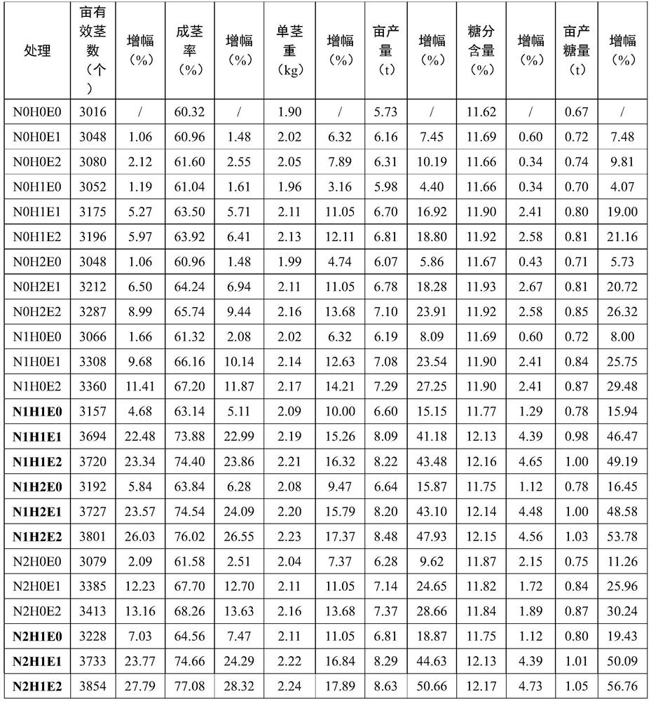 Sugarcane root-promoting lodging-resistant yield-increasing regulator and preparation method and application thereof