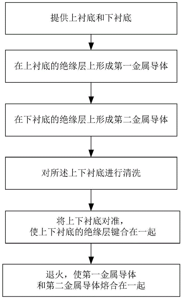 Copper mixed bonding method