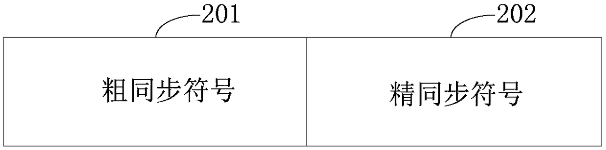 Wireless data communication method and device