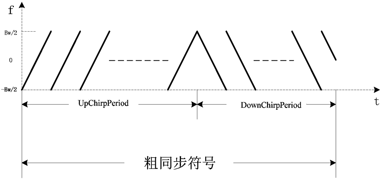 Wireless data communication method and device