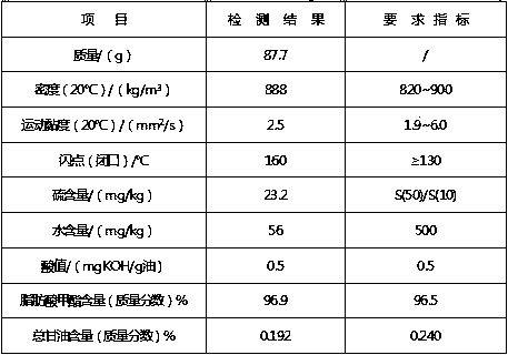 Process system for preparing biodiesel by stepped reverse-flow type continuous enzymatic method