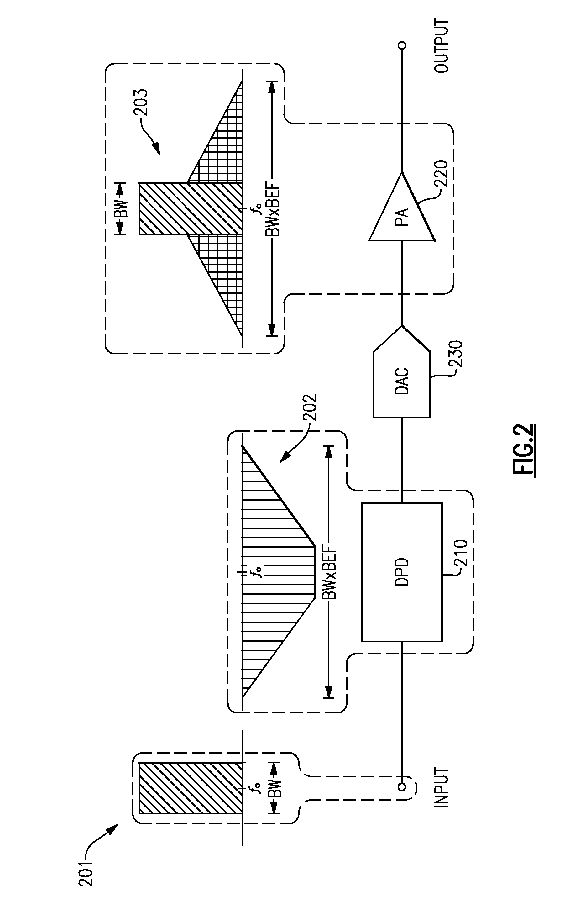 Baseband envelope predistorter