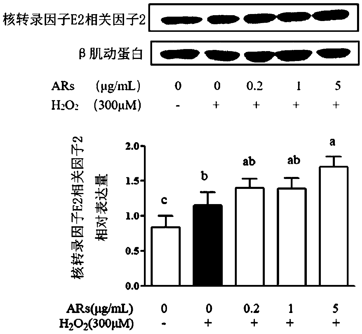 Alkyl resorcinol compound and uses thereof