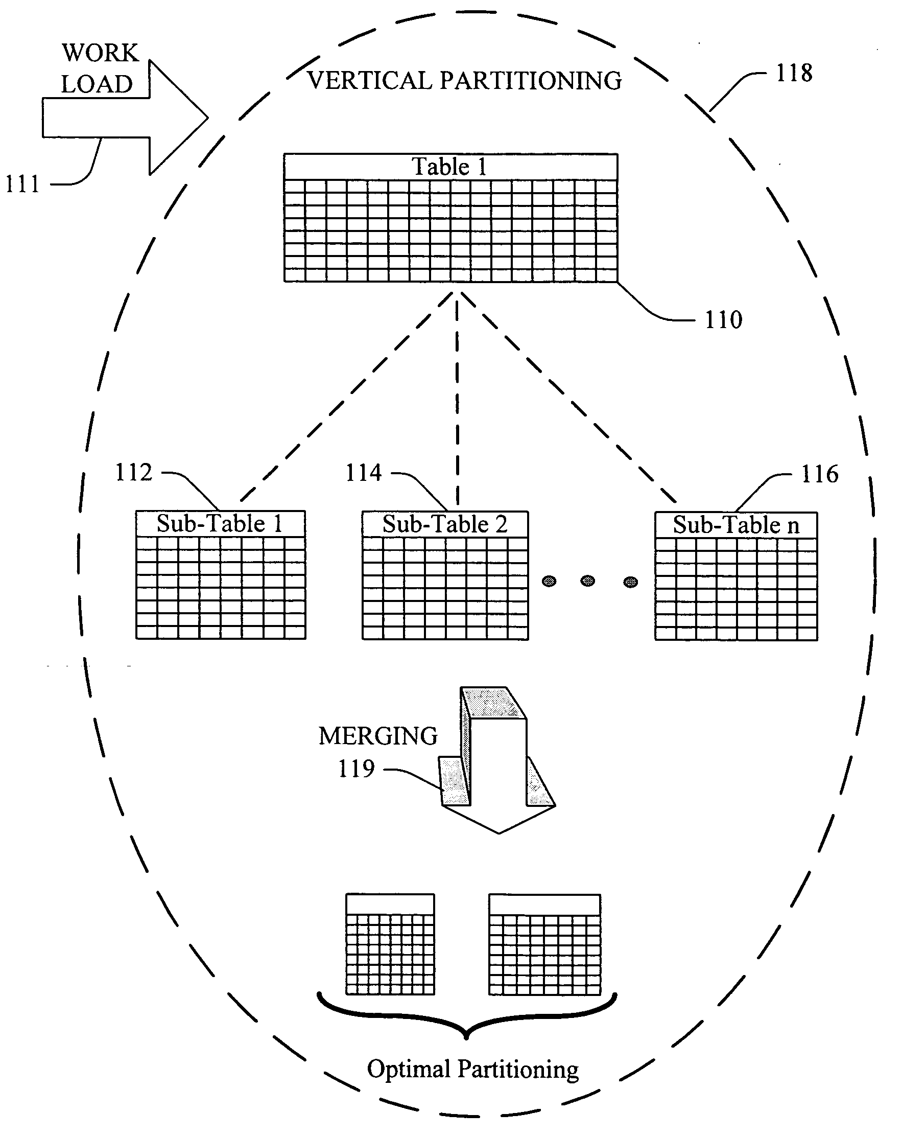 Integrating vertical partitioning into physical database design