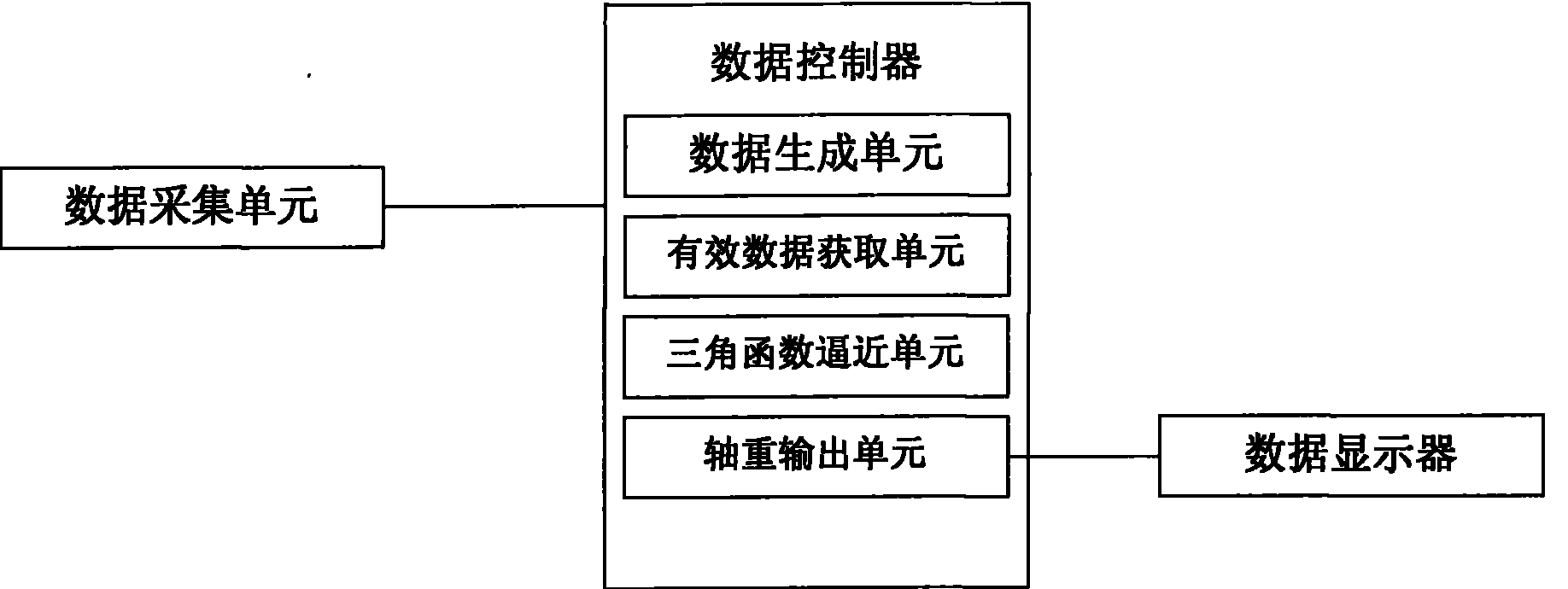 Dynamic vehicle weighing method and system