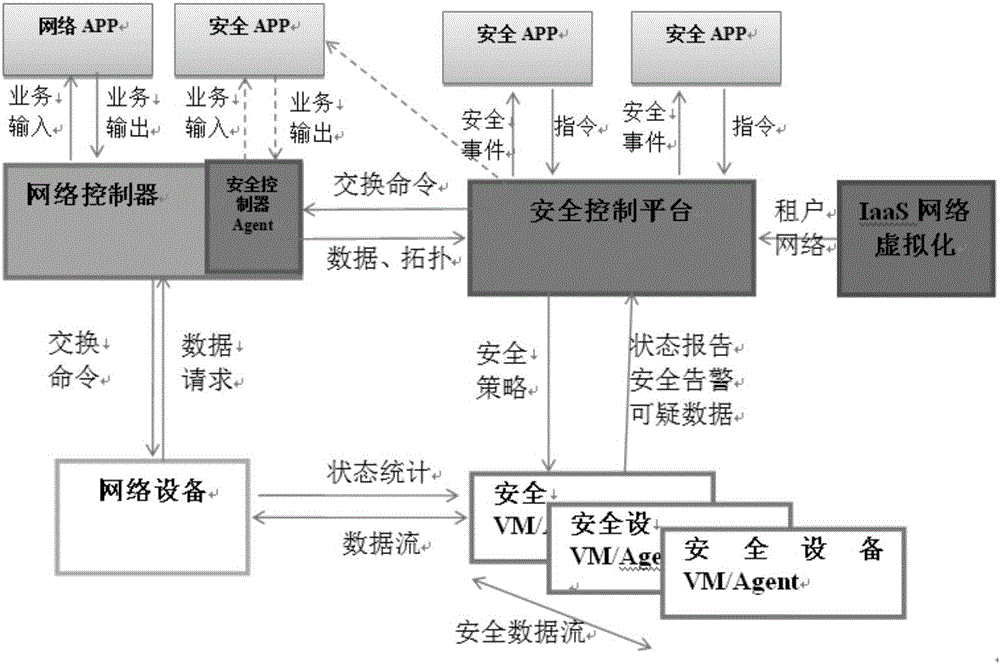 Method for defending APT attack and safety controller