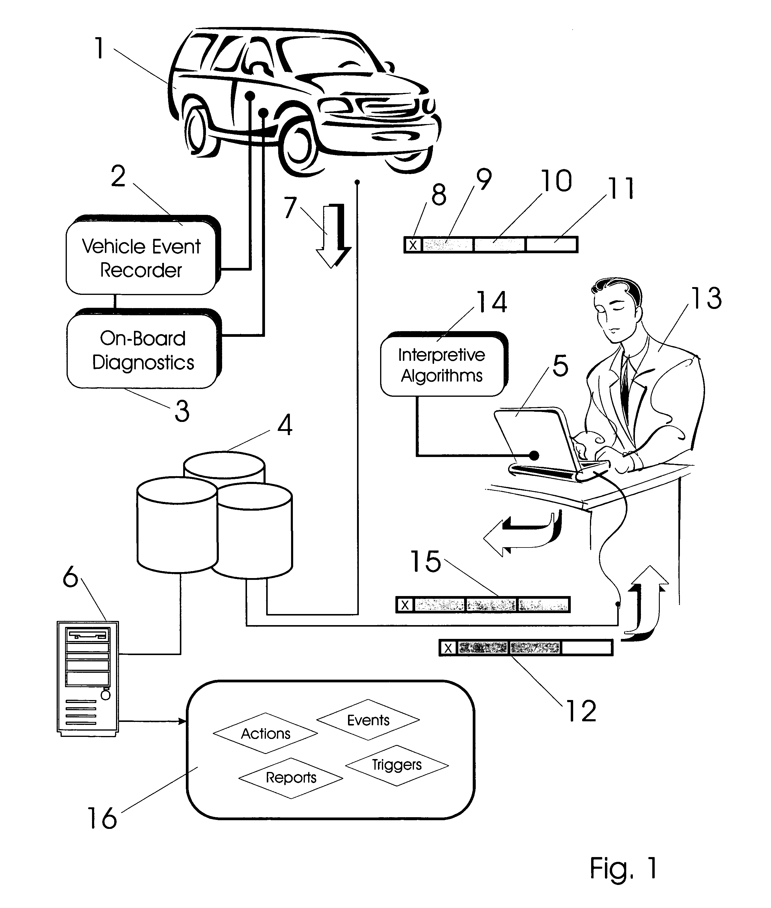 Vehicle exception event management systems