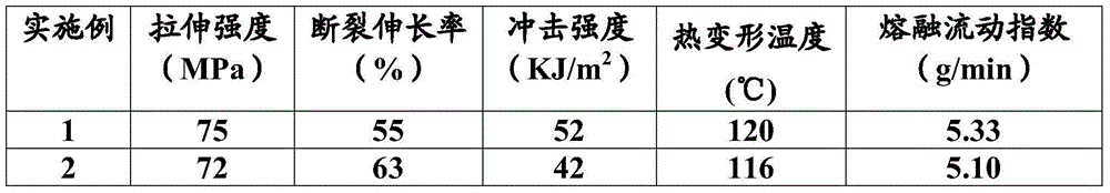 Biodegradable polylactic acid material for 3D printing and preparation method thereof