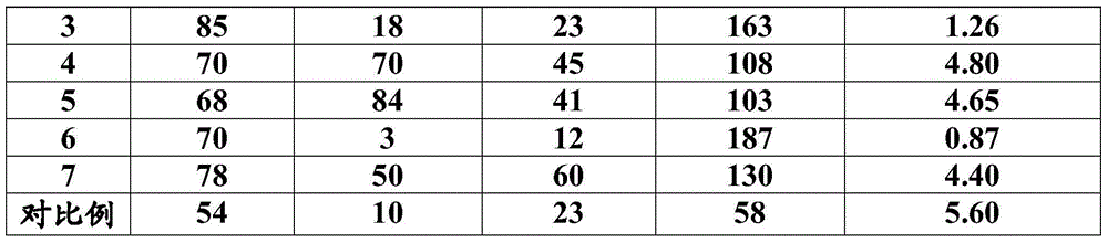 Biodegradable polylactic acid material for 3D printing and preparation method thereof