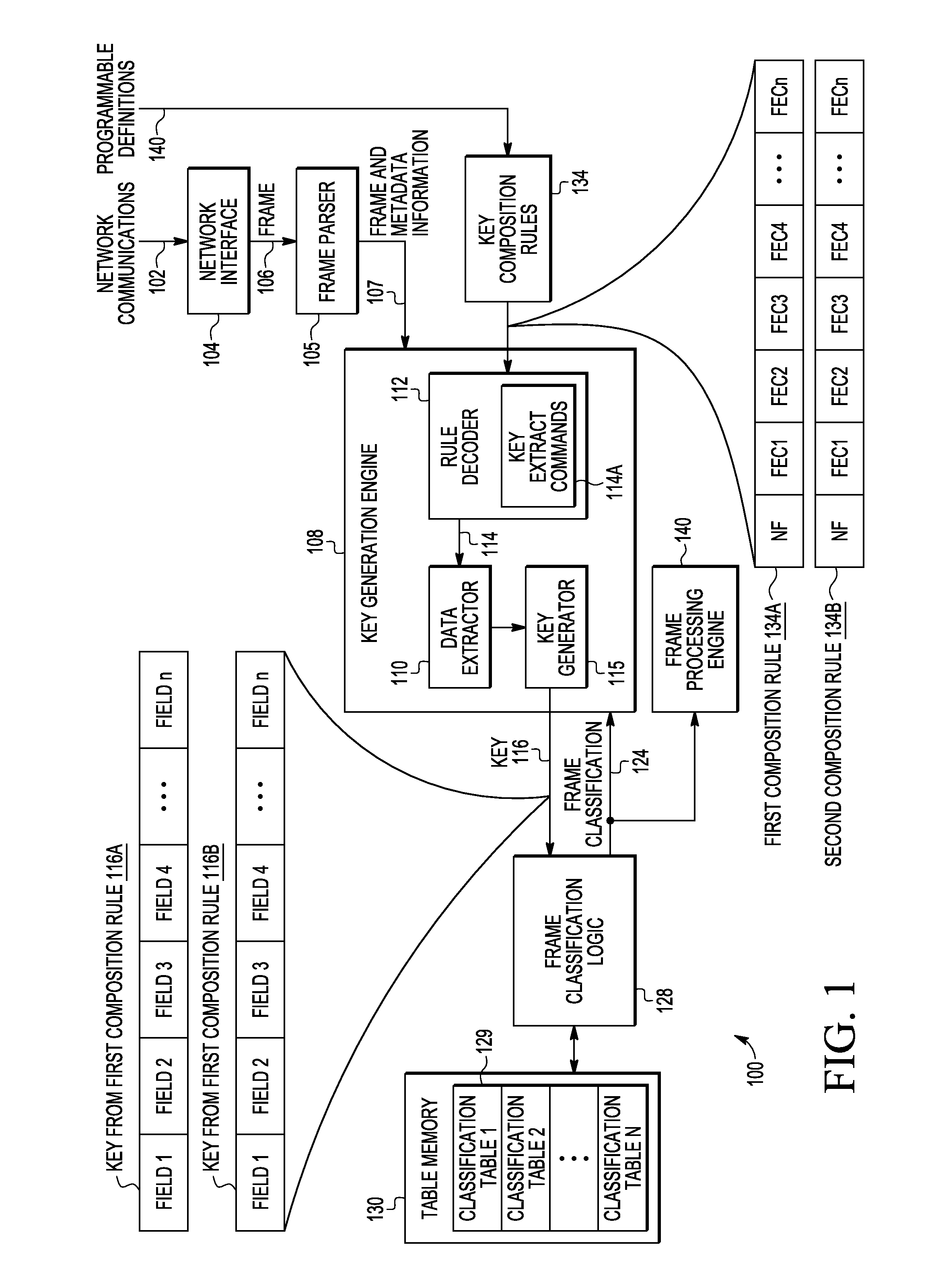 Method for Coding Packet Classification Key Composition Rules Using Variable Length Commands