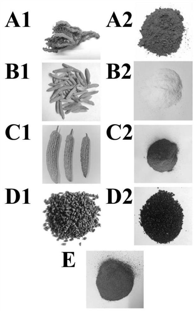 A traditional Chinese medicine extract composition and quality detection method for treating diabetes and diabetic nephropathy