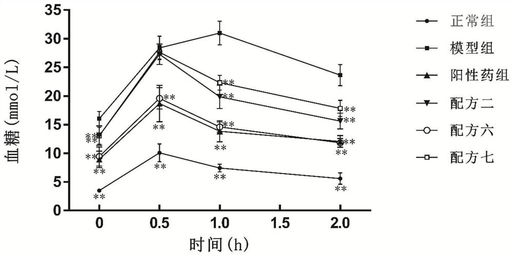 A traditional Chinese medicine extract composition and quality detection method for treating diabetes and diabetic nephropathy