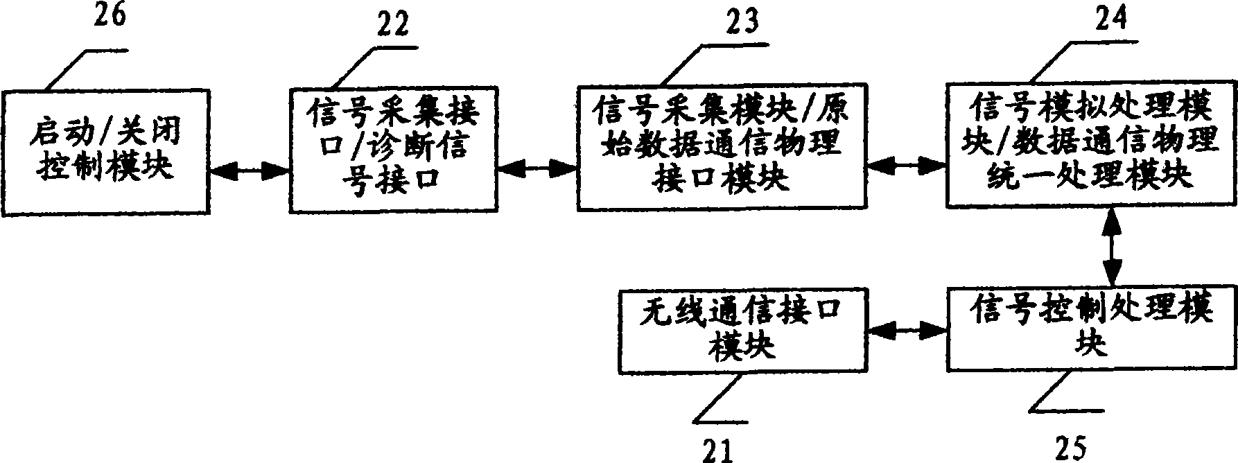 Wireless monitoring and fault diagnostic system and method for vehicle