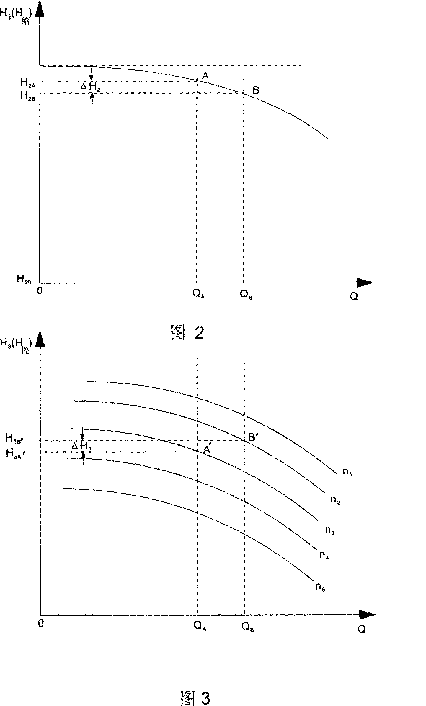 Water feed flow control and pressure compensating system of boiler