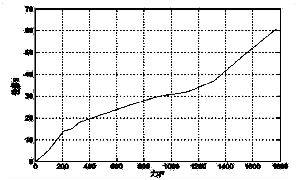 Numerical control machine tool static rigidity evaluation method