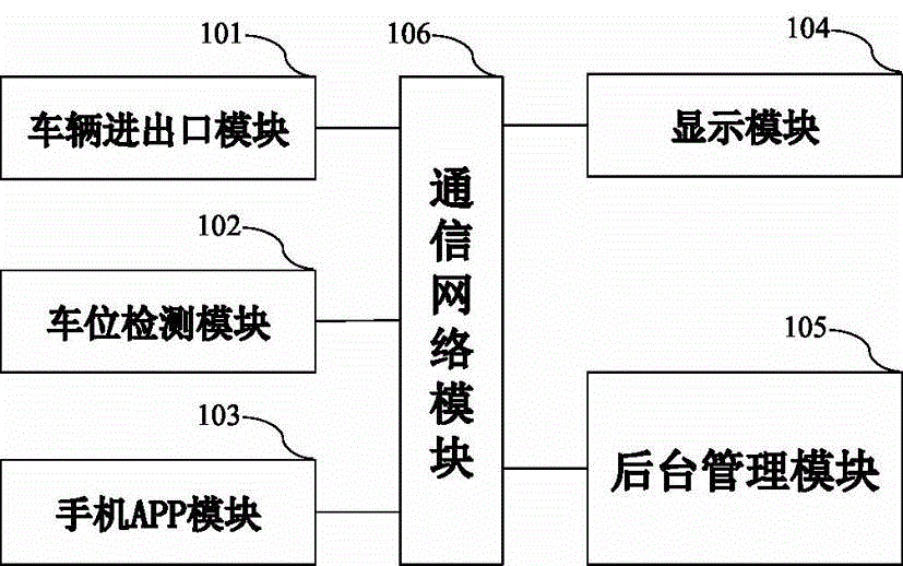 Intelligent parking lot system supporting parking guidance and reverse vehicle finding