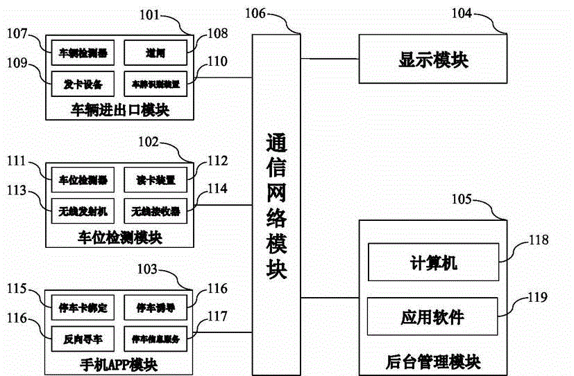 Intelligent parking lot system supporting parking guidance and reverse vehicle finding