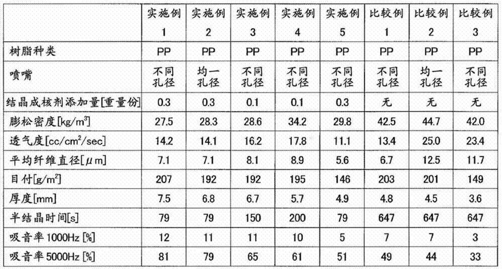 Melt-blown nonwoven fabric and use thereof