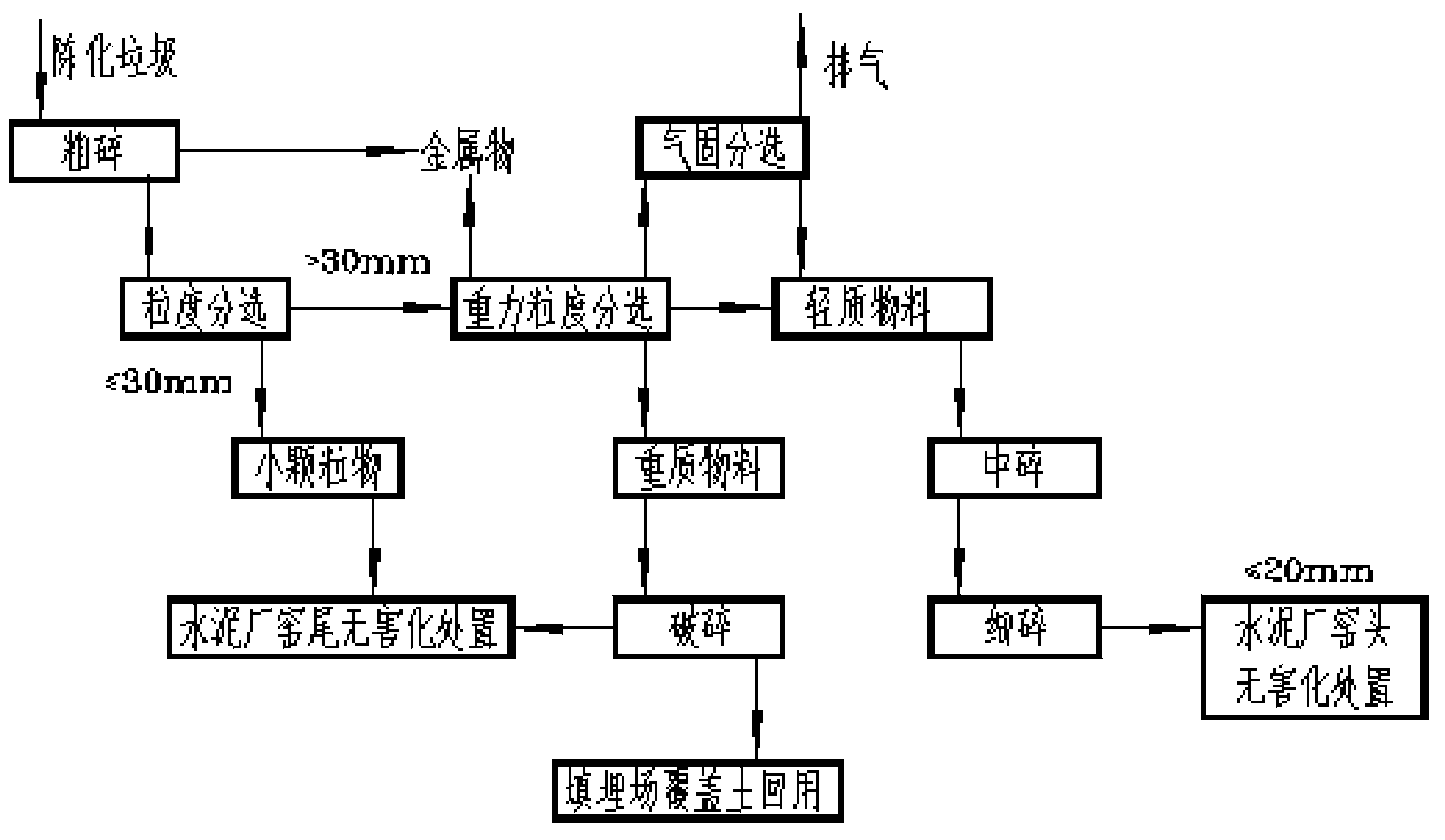 Method for large-scale cooperative disposal of aging household garbage in landfill through cement kiln