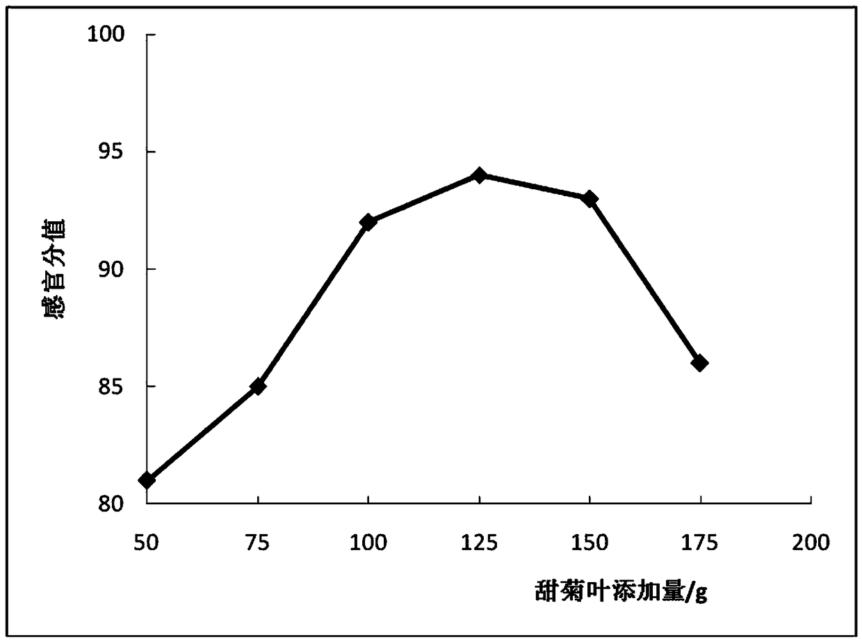 Instant fermented quinoa porridge and preparation method thereof