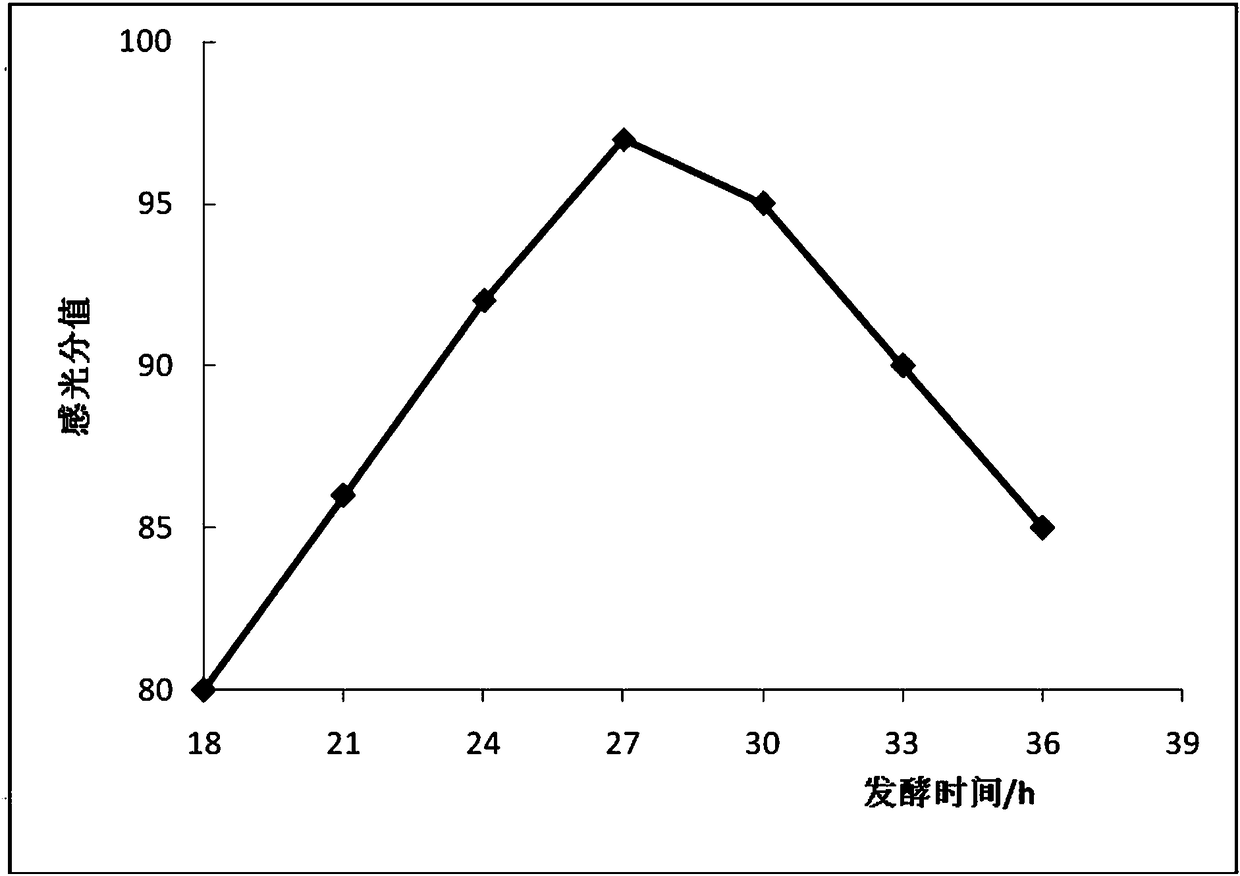 Instant fermented quinoa porridge and preparation method thereof