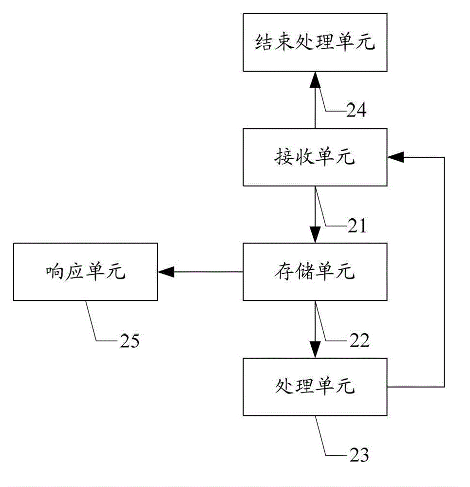 Backup method and backup device of link status annunciation