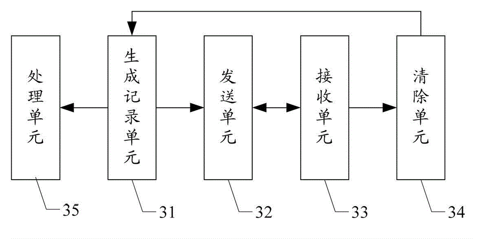 Backup method and backup device of link status annunciation