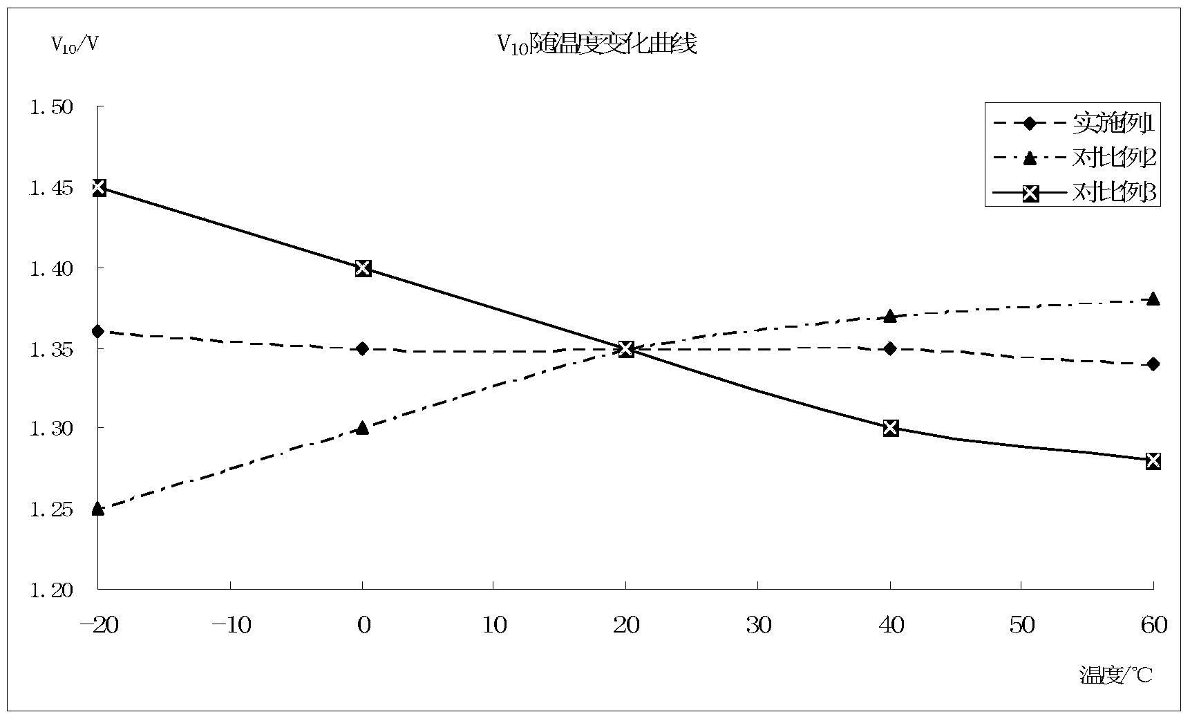 Liquid crystal composition with stable threshold voltage and application thereof