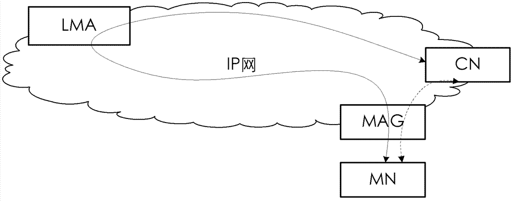 Multi-access connection establishment method, system and mapping server