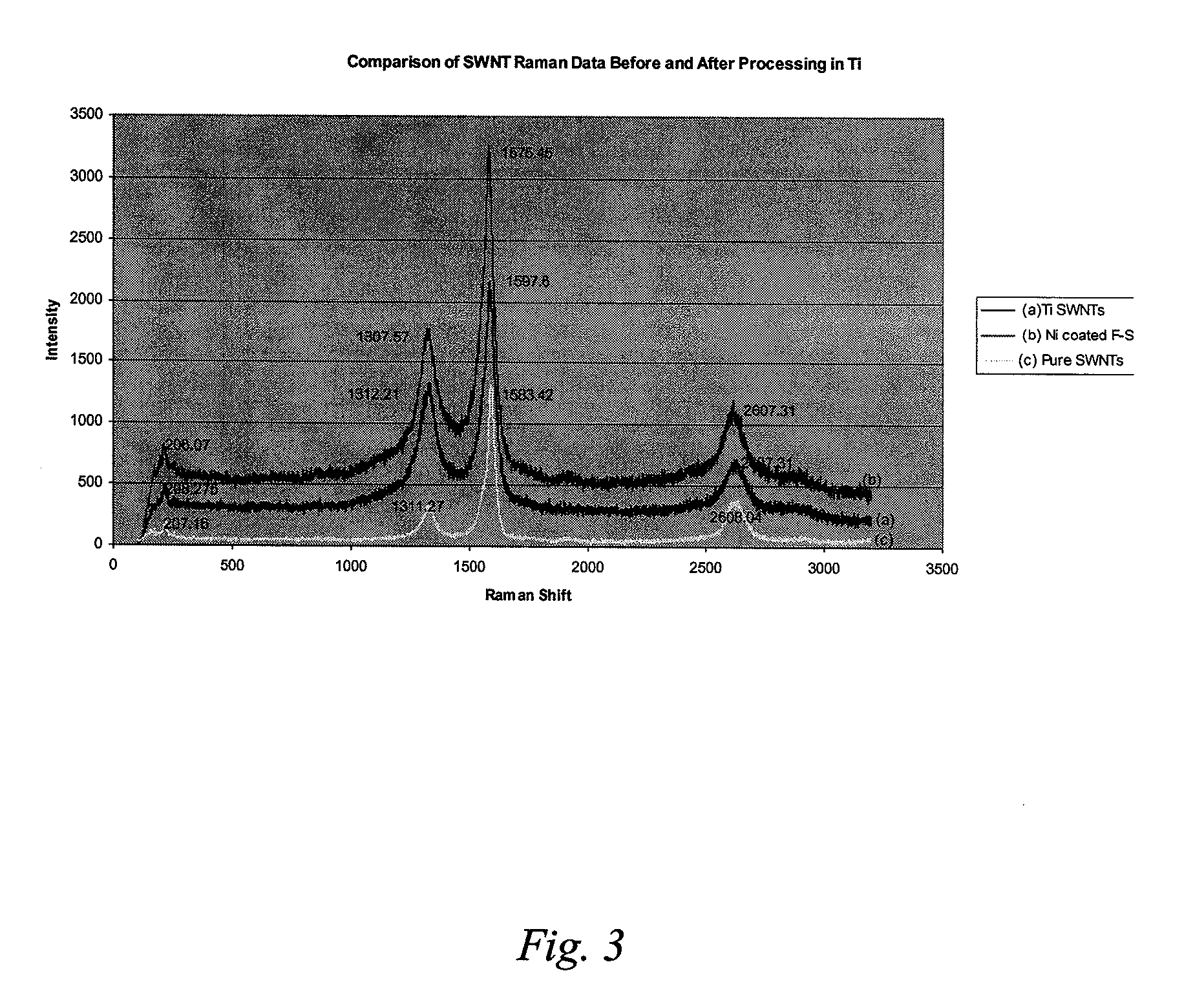 Processing of Single-Walled Carbon Nanotube Metal-Matrix Composites Manufactured by an Induction Heating Method