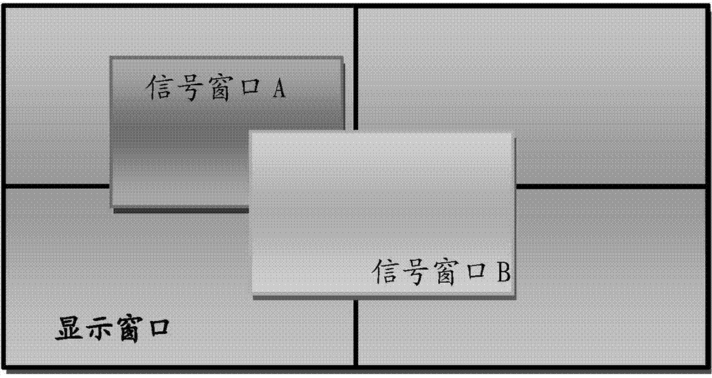 Multi-signal window display method and multi-signal window display device