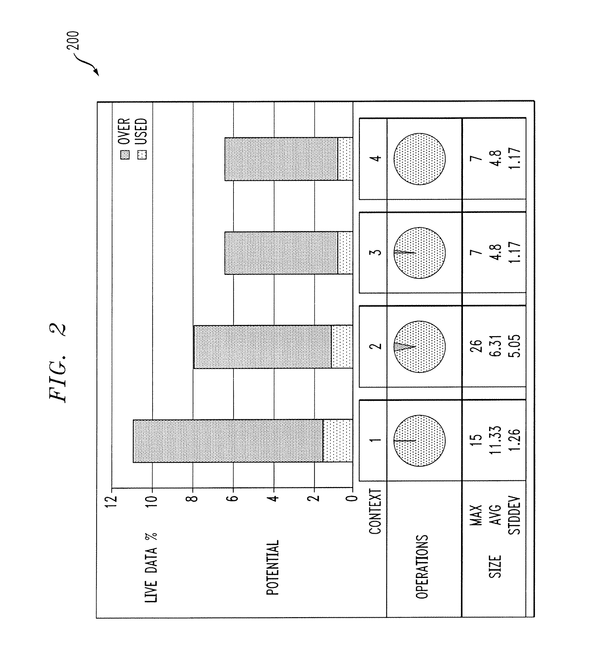 Context-sensitive dynamic bloat detection system that uses a semantic profiler to collect usage statistics