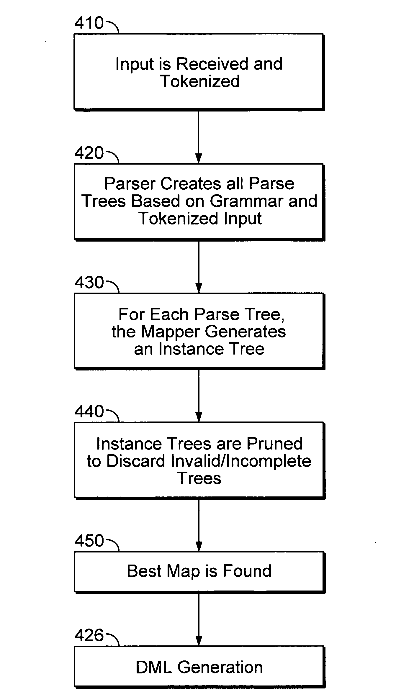 Creation of structured data from plain text