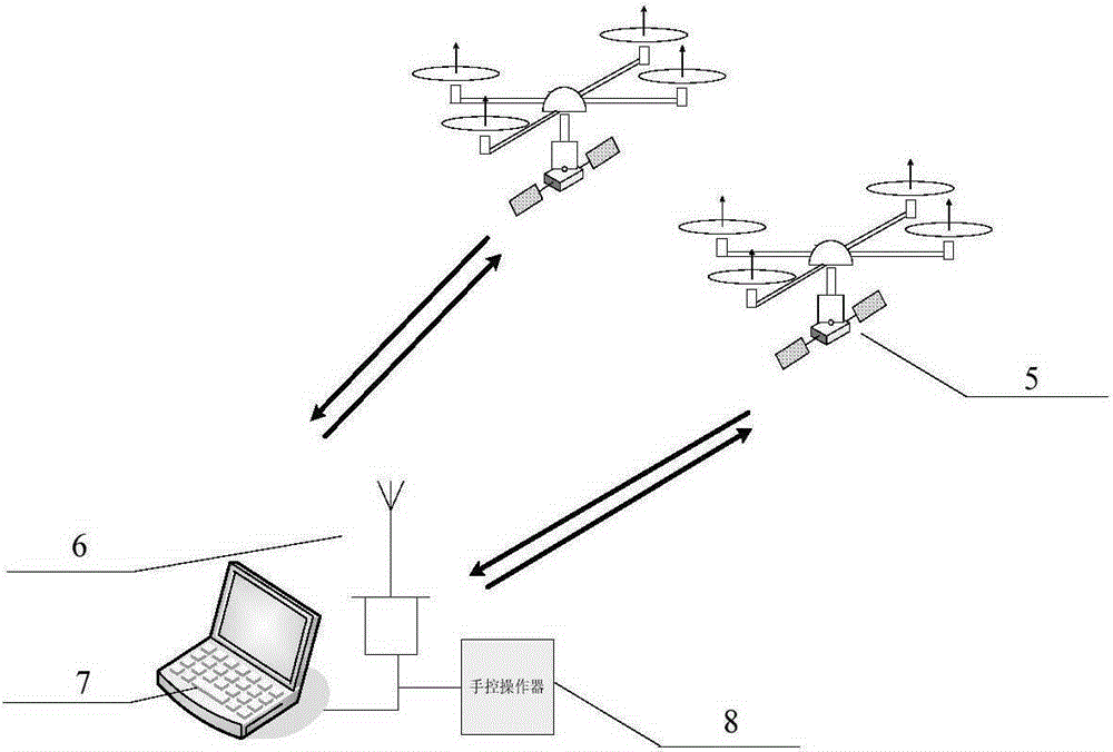 System and method for spacecraft semi-physical simulation experiment based on rotor craft