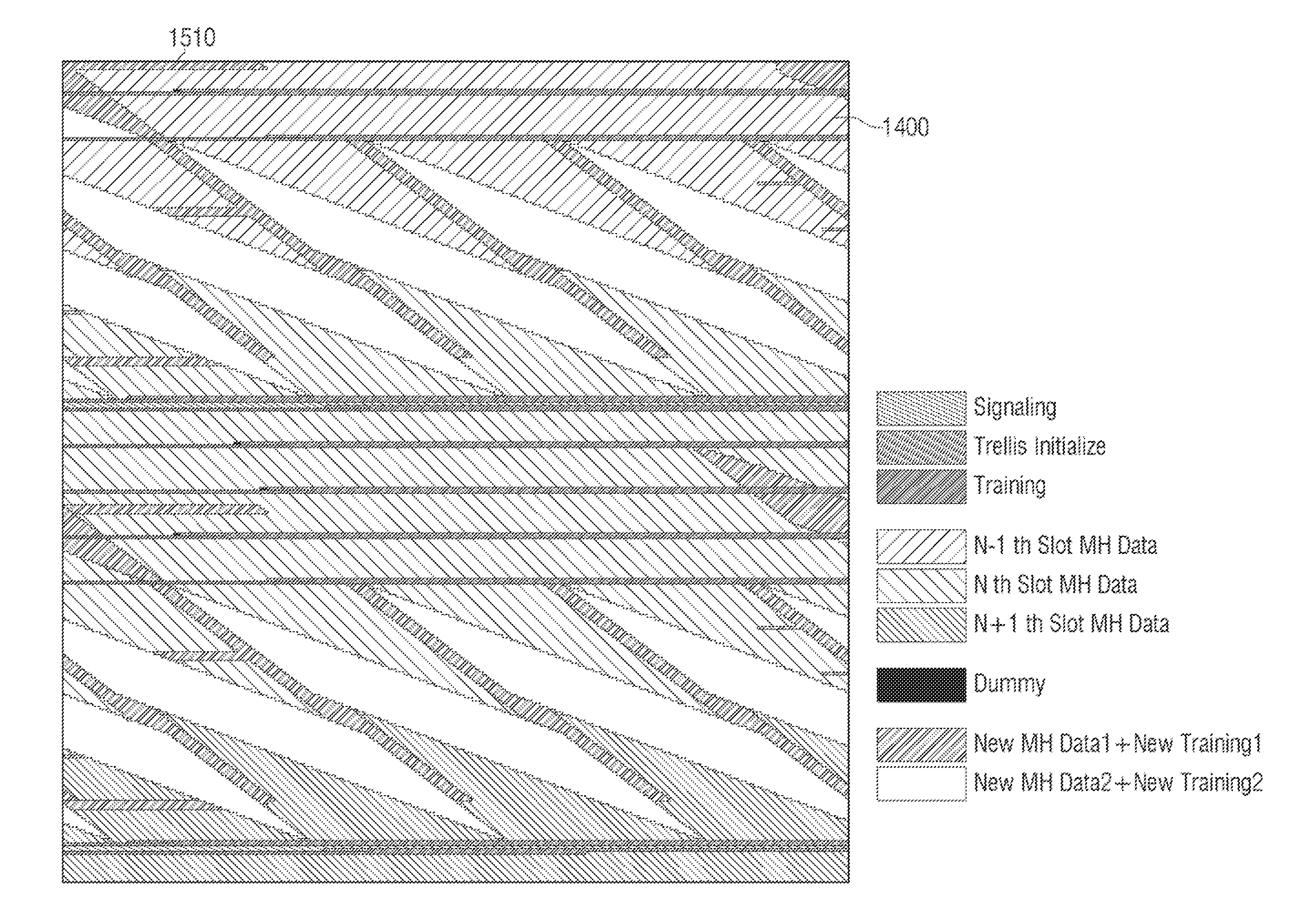 Digital broadcasting transmitter, digital broadcasting receiver, and stream configuration and method for processing same