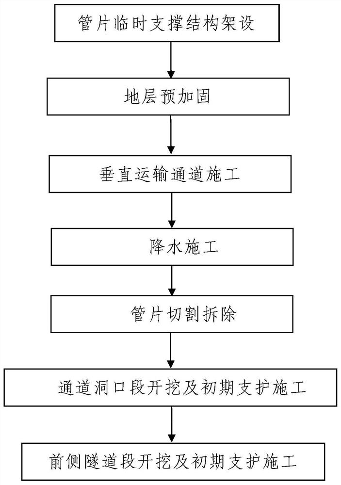 Construction method of water-rich sand layer shield interval contact channel