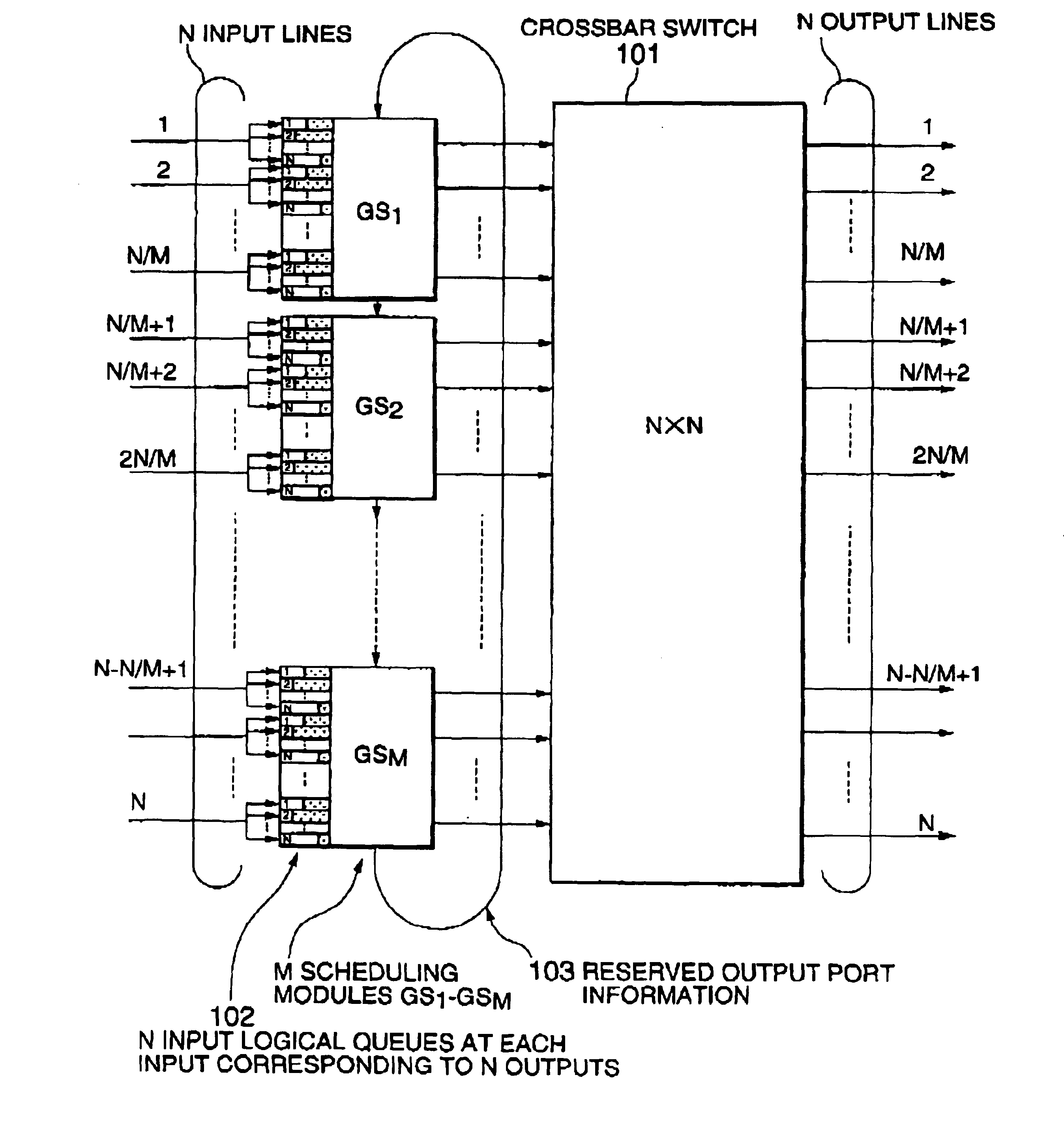 Pipelined scheduling technique