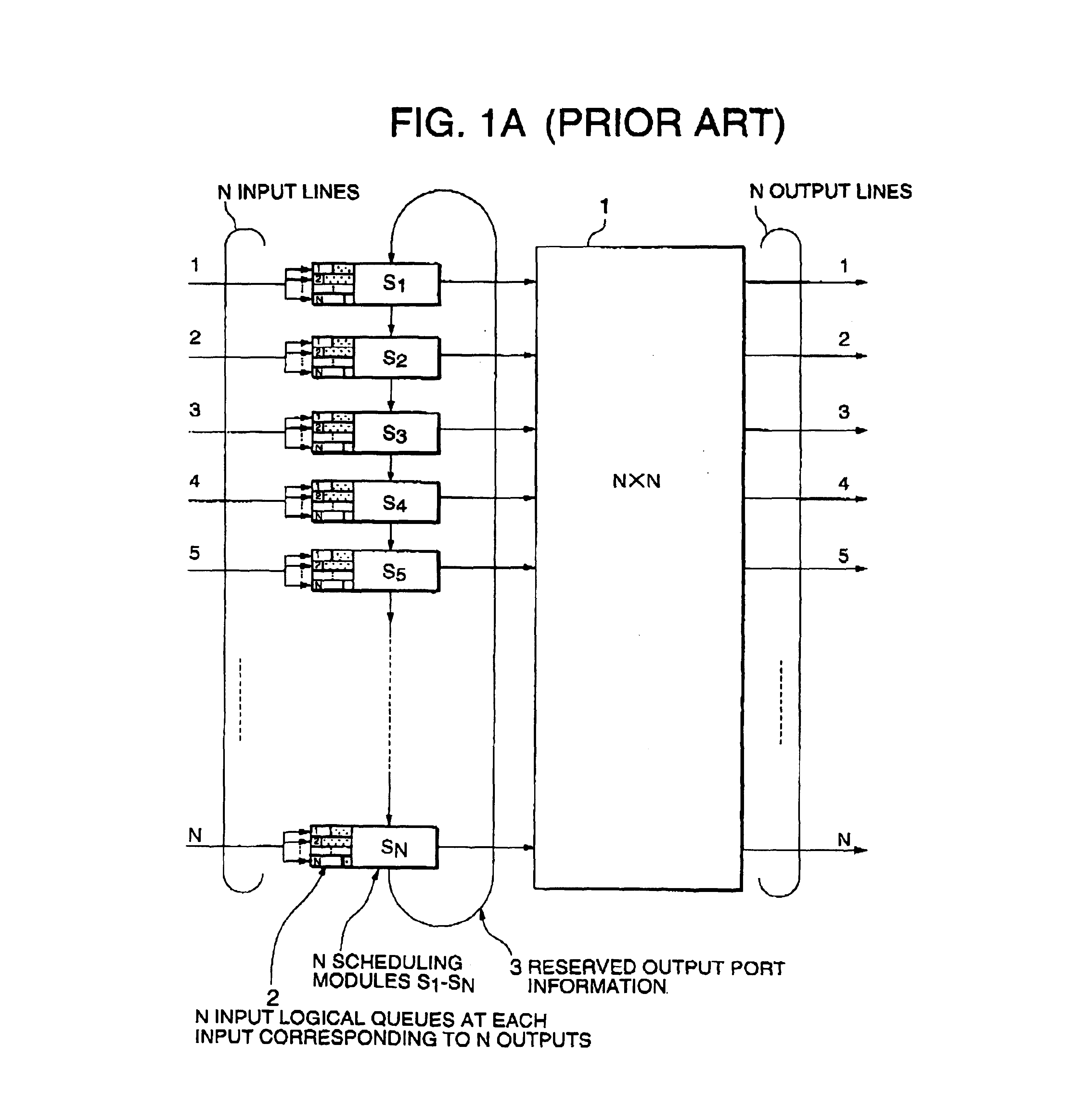 Pipelined scheduling technique