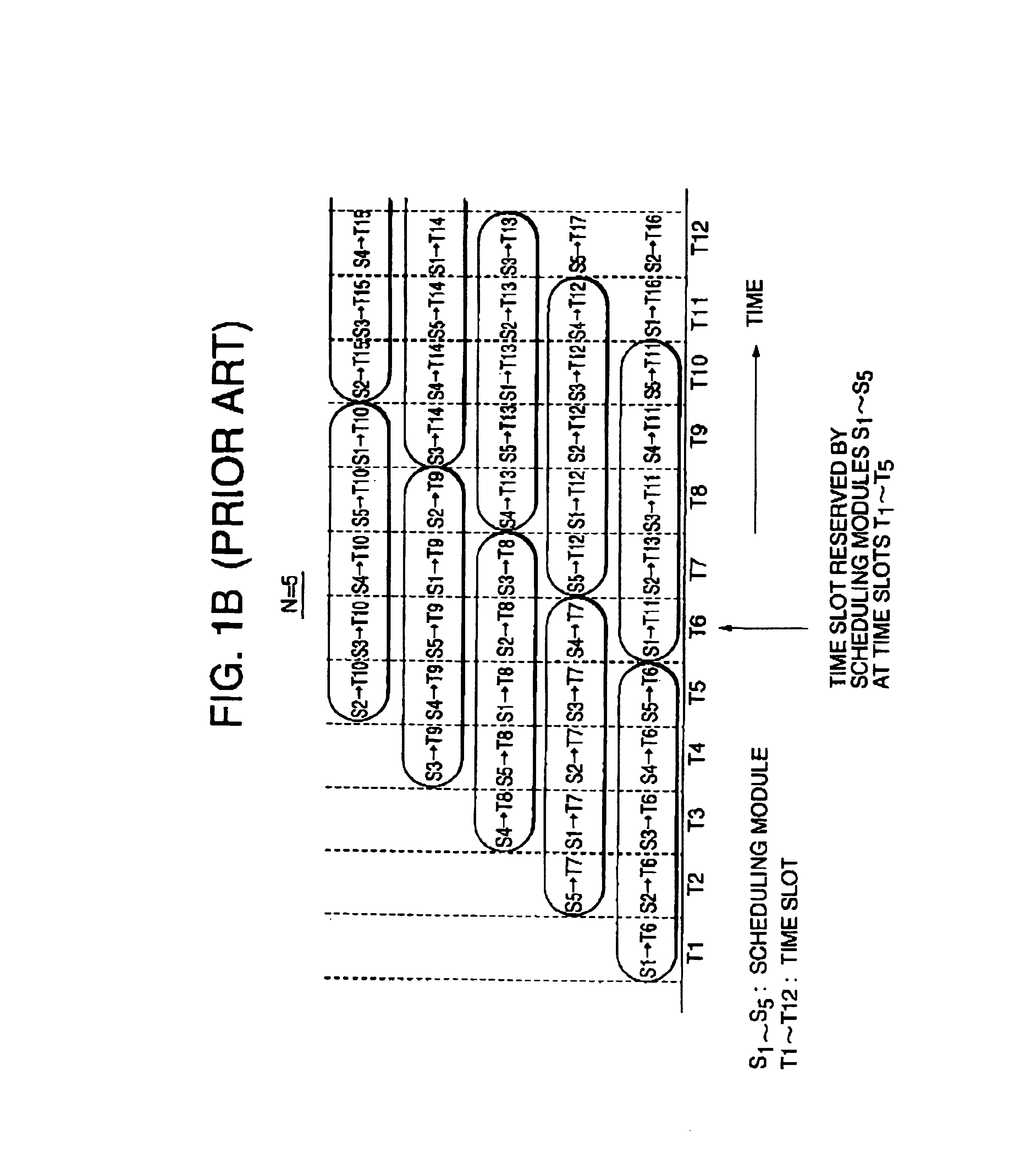 Pipelined scheduling technique