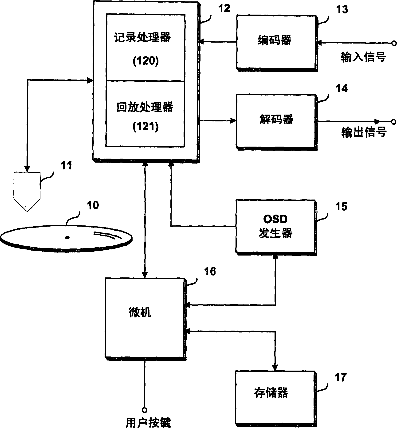 Apparats and method for manging parental level of optical disc