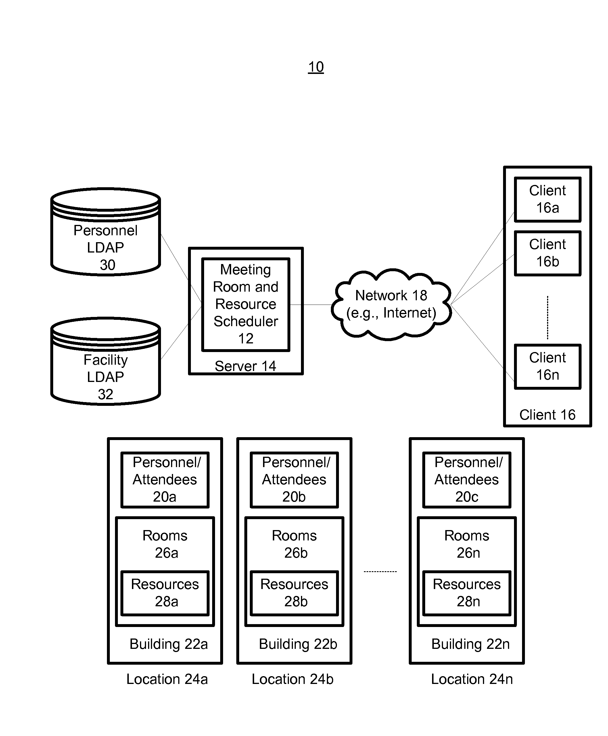 Meeting room and resource scheduling and prioritization based on attendee location