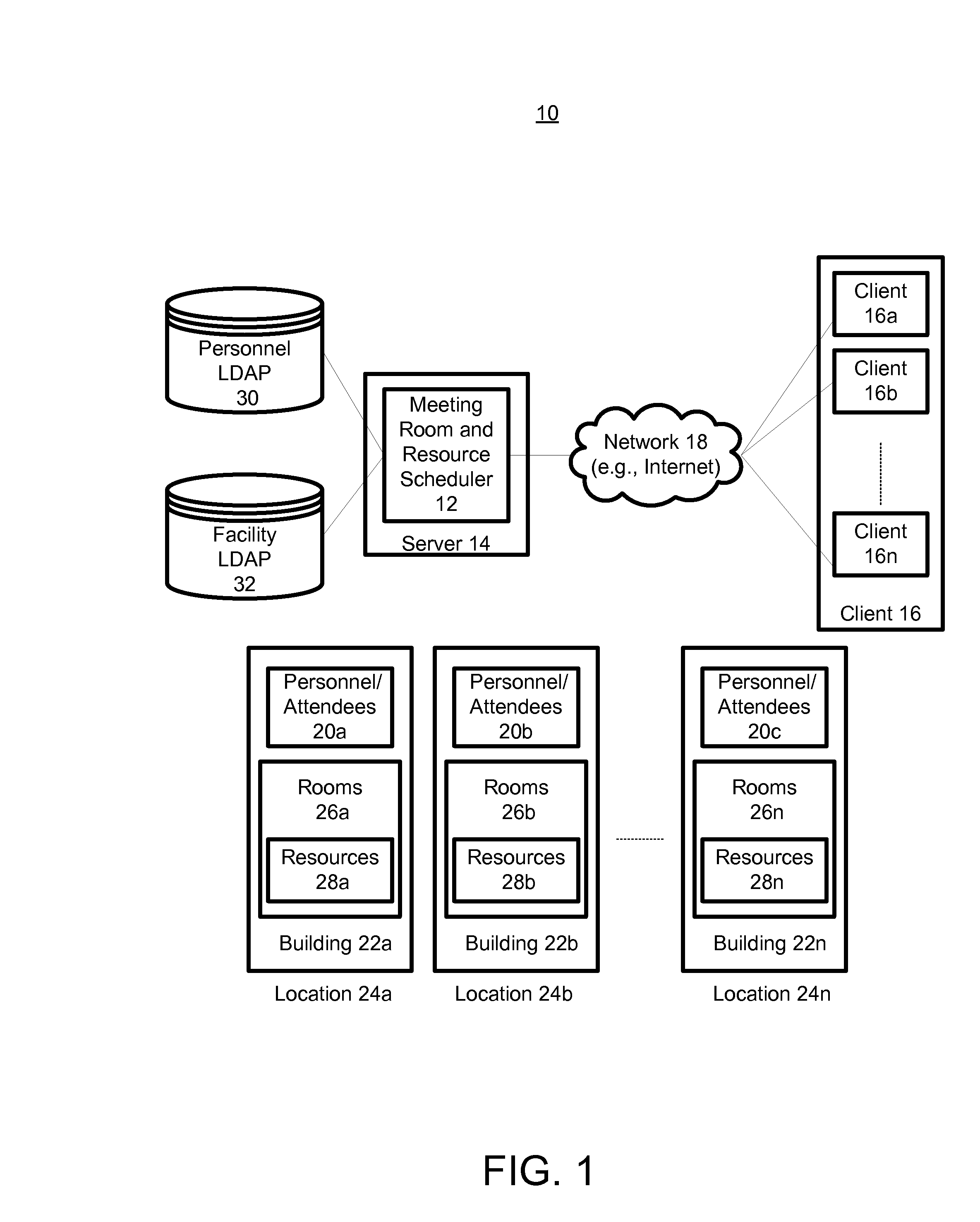 Meeting room and resource scheduling and prioritization based on attendee location