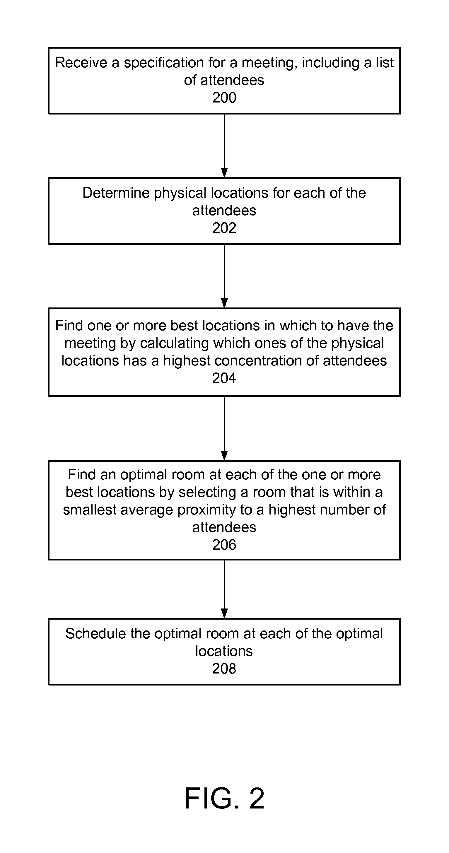 Meeting room and resource scheduling and prioritization based on attendee location